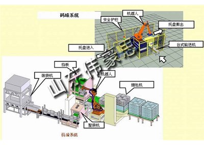 采購水泥自動包裝碼垛系統(tǒng)需要注意什么？